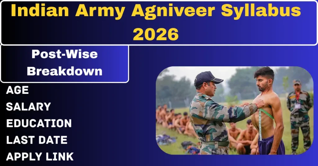 Indian Army Agniveer Syllabus 2026 — Complete Post-Wise Breakdown With Marking Scheme