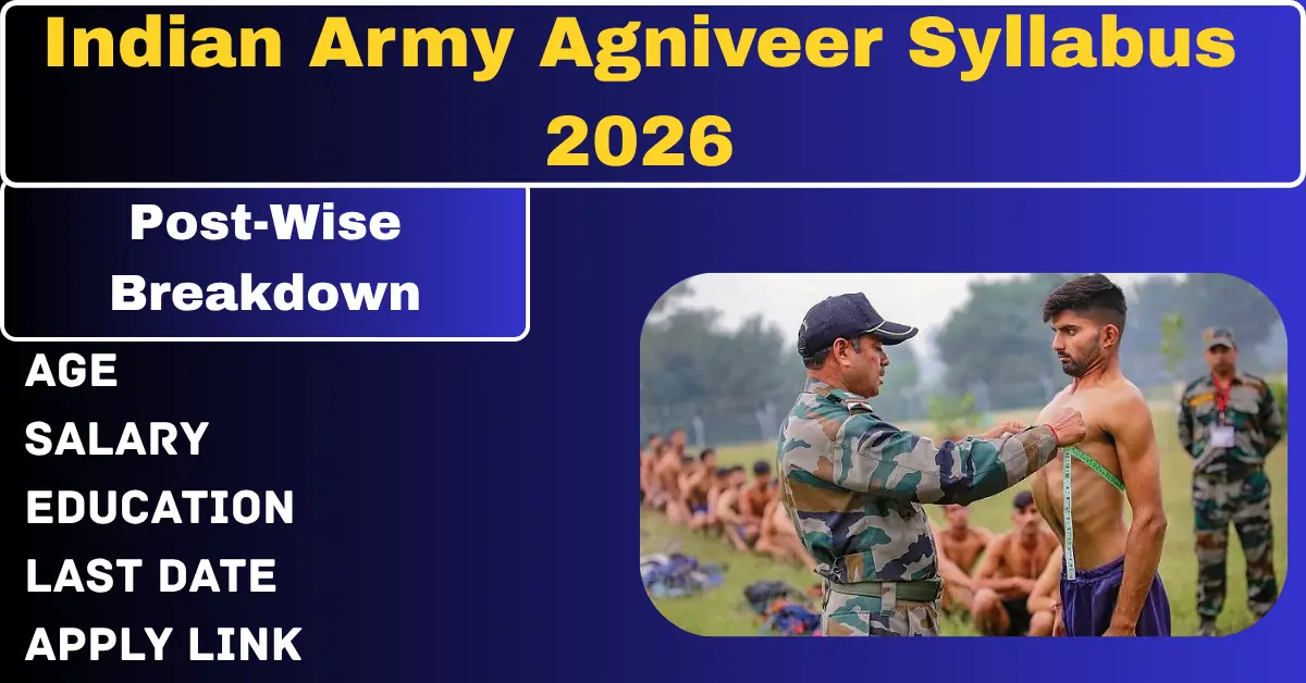 Indian Army Agniveer Syllabus 2026